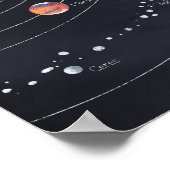 システ太陽のム ポスター (角)