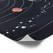 システ太陽のム ポスター (角)