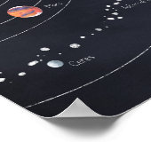 システ太陽のム ポスター (角)