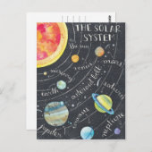 システ太陽のム ポストカード (正面/裏面)