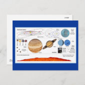 システ太陽のム ポストカード (正面/裏面)