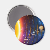 システ太陽のム マグネット (正面/裏面)