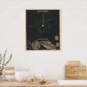 システ太陽のム、等級 ポスター (キッチン)