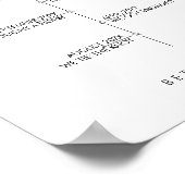 シックな私たちの愛の物語の特別な日付タイムラインサイン ポスター (角)