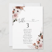 シルクフローラテーブル座席表 (正面)