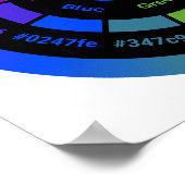 シンプルなRYBカラーホイール タイトル付きポスター ポスター (角)