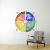 シーズンズマット – モンテ学ッソーリ素材 タペストリー (インサイチュ)