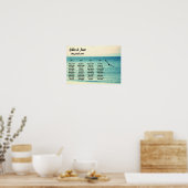 シーティンググラフポスター – シーガルデザイン ポスター (キッチン)