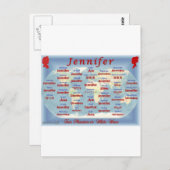 ジェニファー ポストカード (正面/裏面)