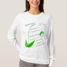 ジェミニウェアラブル誕生日占星術