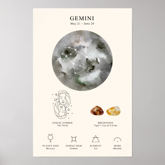 ジェミニ〔占星術の〕十二宮図の誕生石ポスター付き看板 ポスター (正面)