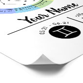 ジェミニ〔占星術の〕十二宮図サインアートプリント ポスター (角)