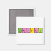 ジオフロイ周期表名磁石 マグネット (正面/裏面)