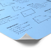 ジオメトリの式 ポスター (角)