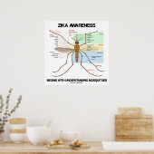 ジカ認識度が蚊を理解し始める ポスター (キッチン)