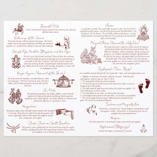 ジャイプール・ピーコック結婚インディアンの儀式プログラム (裏面)