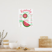 スイカ誕生日ポスター、マイルストーンショックボード ポスター (キッチン)