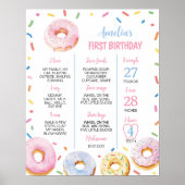 スイートワンドーナツ誕生日マイルストーンサイン ポスター (正面)