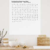 スウィートフォントグリフ連絡シート ポスター (キッチン)