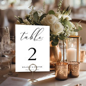 スクリプエレガントトの最小編集可能 テーブルナンバー