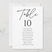 スクリプモダントの結婚シーティンググラフテーブル番号 (裏面)