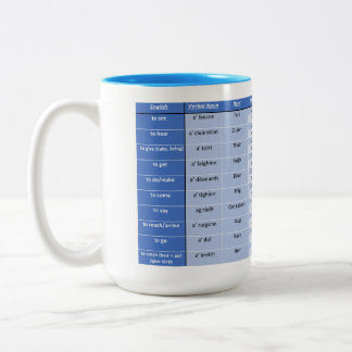 スコットランドのゲール語の不規則動詞Mug ツートーンマグカップ