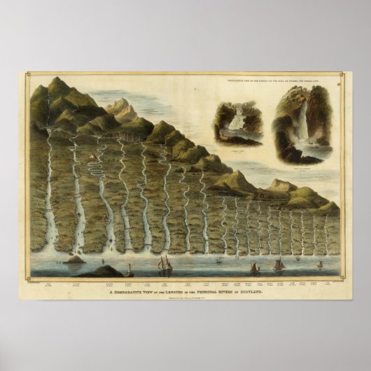 スコットランドの川の長さ ポスター (正面)