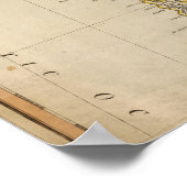 スコットランド北部 ポスター (角)