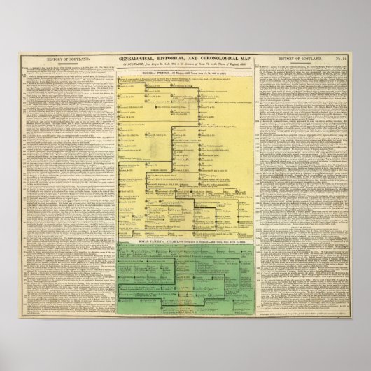 スコットランド404から1603まで ポスター (正面)