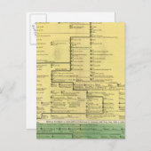 スコットランド404から1603まで ポストカード (正面/裏面)