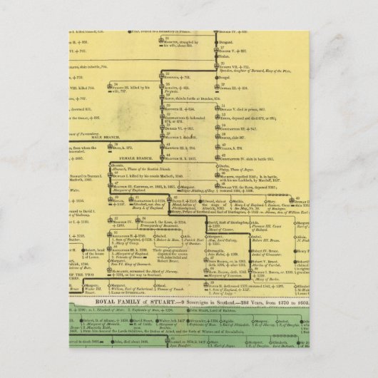 スコットランド404から1603まで ポストカード (正面)
