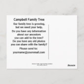 スコットランド、アーギルとビュートのキルチュン城 ポストカード (裏面)