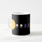 スコットランド・ゲール語で表した太陽と惑星 コーヒーマグカップ (正面左)