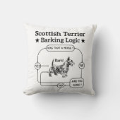 スコティッシュテリアバーキングロジックおもしろい犬皮肉 クッション (正面)