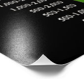 スコビルの熱海図 | Pepperの種類 フォトプリント (角)