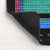 スタイリッシュな周期表-青及び黒 マウスパッド (コーナー)