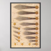 スタニスラフ・ルビエニエツキによるヴィンテージ天文学、彗星 ポスター (正面)