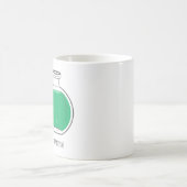 スタミナの一服: +100 コーヒーマグカップ (中央)