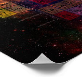 スターダスト周期表 ポスター (角)