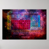 スターダスト周期表 ポスター (正面)