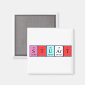 スチュアート周期表名磁石 マグネット (正面/裏面)