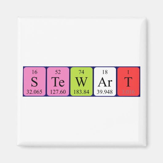 スチュワート周期表名磁石 マグネット (正面)