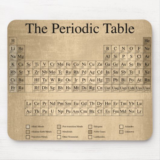 スチームパンク周期表 マウスパッド (正面)