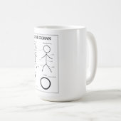 スティックマン解剖図 コーヒーマグカップ (正面右)