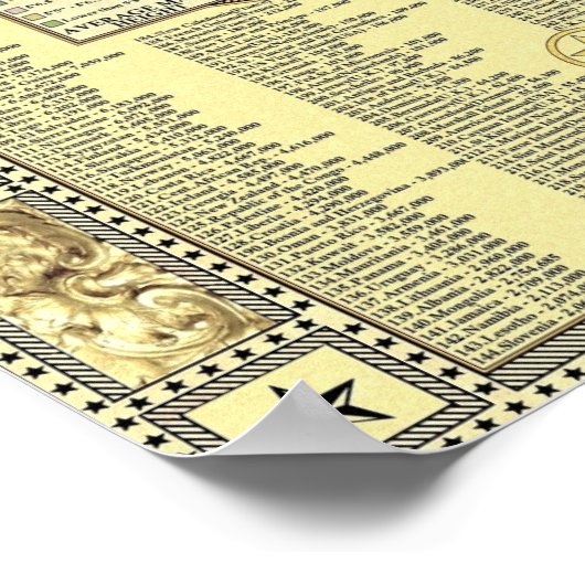 ステレオタイプの世界地図 ポスター (角)