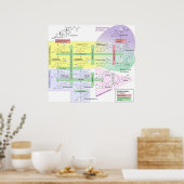 ステロイド産生生物学的化学図 ポスター (キッチン)