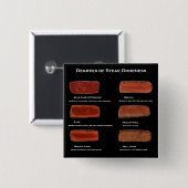 ステーキの焼き加減(レストラン情報ボタン) 缶バッジ (正面&裏面)