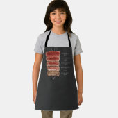 ステーキの調理師方法 エプロン (インサイチュ)