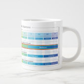 ステージマトリックスと3つの質問 ジャンボコーヒーマグカップ (右)