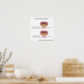 ストレス性女性尿失禁。 ポスター (キッチン)